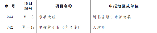 第五批国家级非遗名录公布 共185项