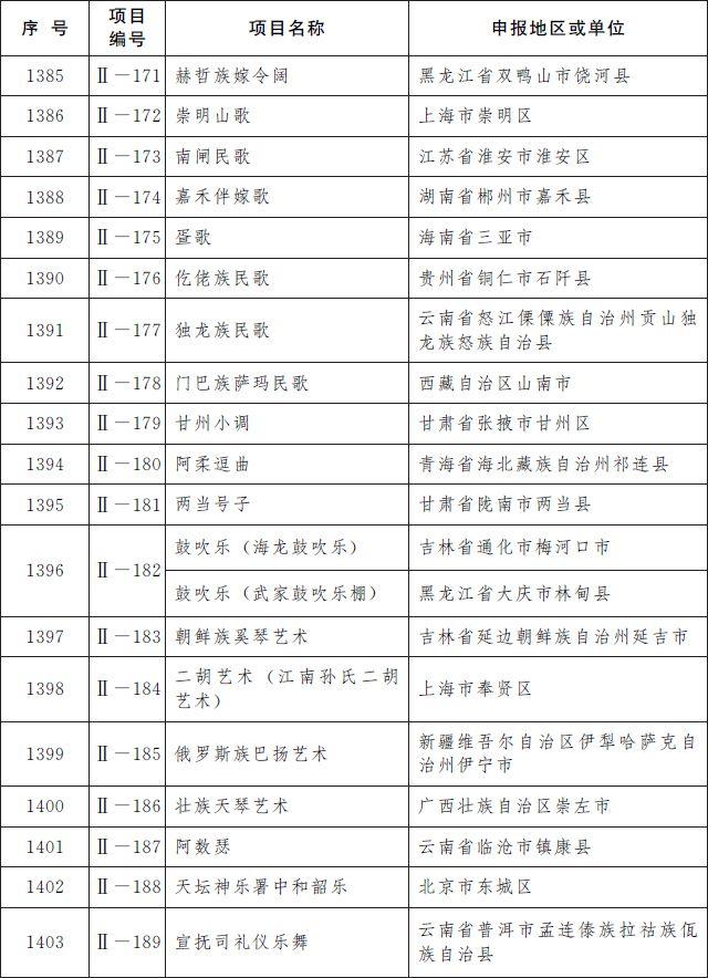 第五批国家级非遗名录公布：柳州螺蛳粉等上榜