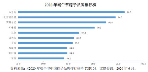 “一哥”五芳斋能否“粽”横A股？