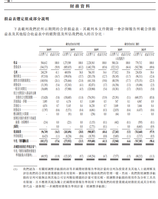 叮当快药赴港上市 去年全年收入22.29亿元