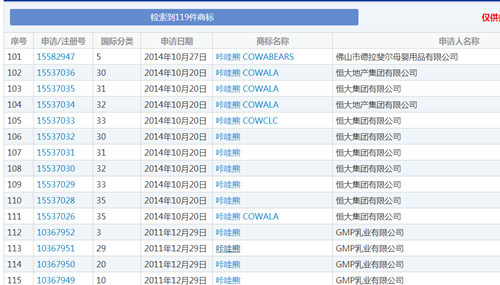 险中求生，国代模式能否拯救咔哇熊奶粉？