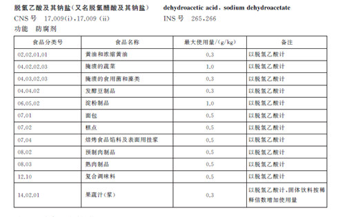 面包糕点拟禁用防腐剂脱氢乙酸钠，烘焙企业面临配方改进