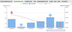 既不缺猪也不缺肉，猪价下跌该不该由“走势误判”背锅？
