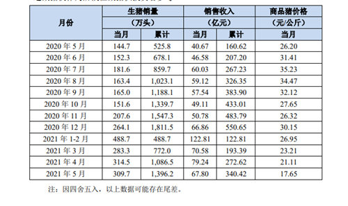 生猪概念股大涨 能抄底吗？