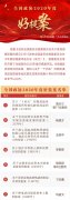 全国政协2020年度好提案出炉！60件！
