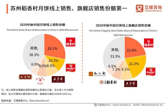 中国味道飘香海外 苏州稻香村第一批出口月饼装箱发货
