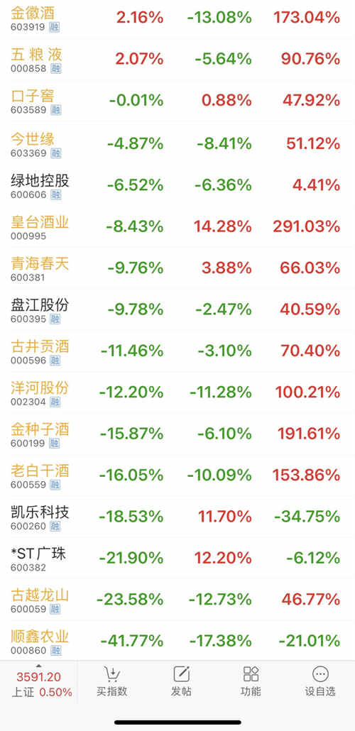白酒概念板块扩容，板块内上演“冰与火之歌”