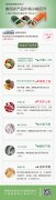7月第1周食用农产品价格小幅回升 猪肉上涨8.6%