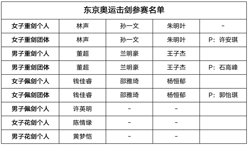 官宣！立白牵手国家击剑队，国民品牌与国家战队的双赢之合！
