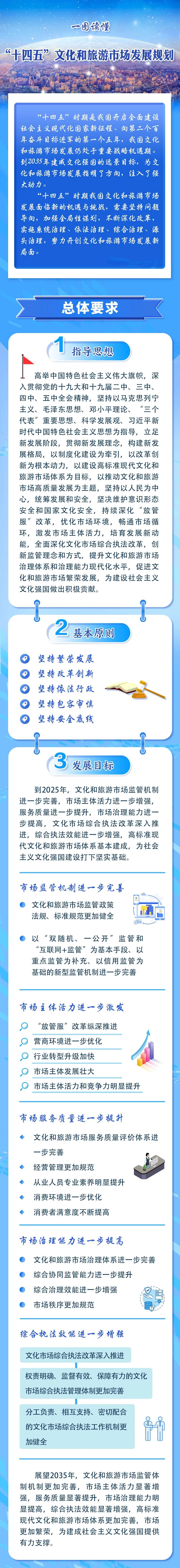 一图读懂“十四五”文化和旅游市场发展规划