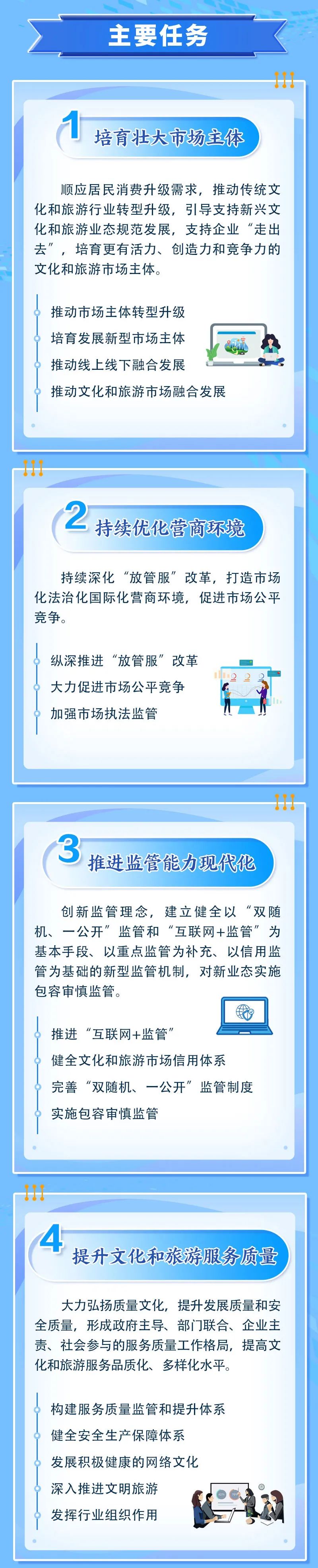 一图读懂“十四五”文化和旅游市场发展规划