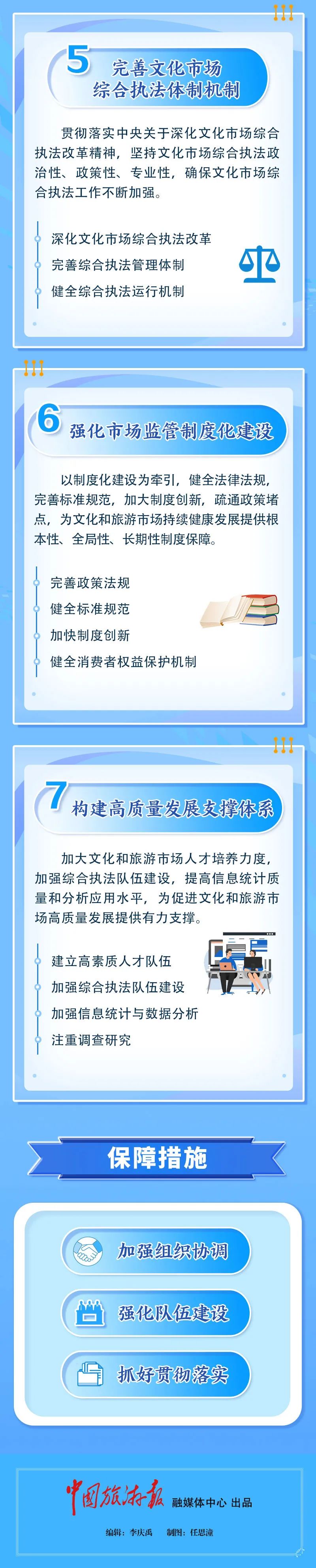 一图读懂“十四五”文化和旅游市场发展规划