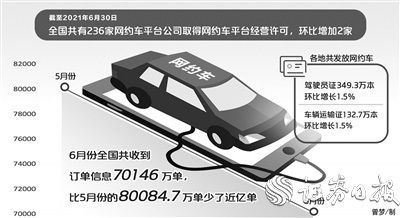 网约车行业集体躁动 阳光出行等后来者能逆袭吗？