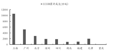 全国碳市场上线在即 多领域投资机会浮现