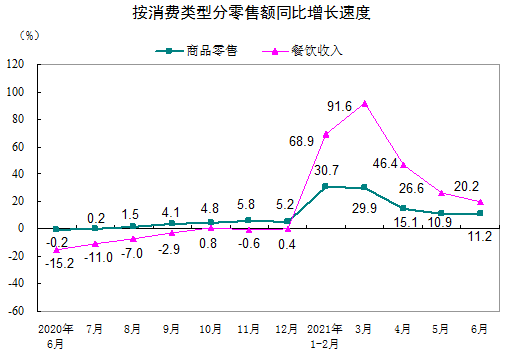 国家统计局：上半年全国网上零售额61133亿元 同比增长23.2%