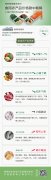 7月第2周食用农产品价格稳中略降 猪肉下降0.6%