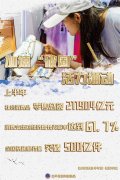 新开局经济半年报·数说中国｜加速“破圈” 活力涌动——从消费主引擎看中国经济后劲