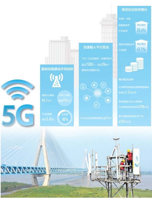 5G商用两周年：已建成基站96.1万个 手机出货量1.28亿部