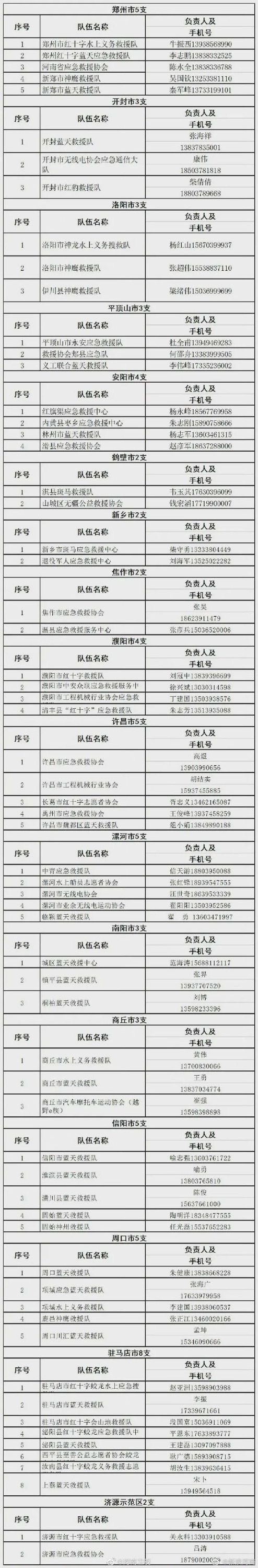 我们风雨同“州”！