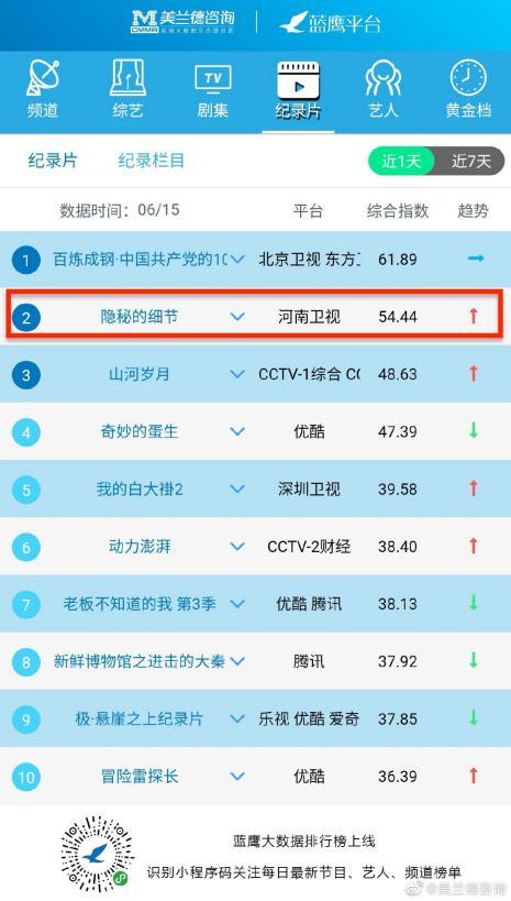 在历史空隙中寻找跨越时空的秘密 《隐秘的细节》收官