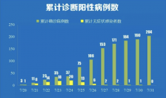 国际机场成疫情传播重要场所，应如何应对？