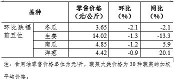 7月第5周36个大中城市蔬菜零售价格继续上涨