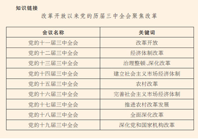 “四个全面”擘宏图（习近平新时代中国特色社会主义思想学习问答(15)）