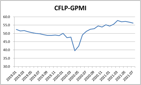 7月全球制造业PMI连续2个月环比回落 下半年全球经济复苏增速或放缓