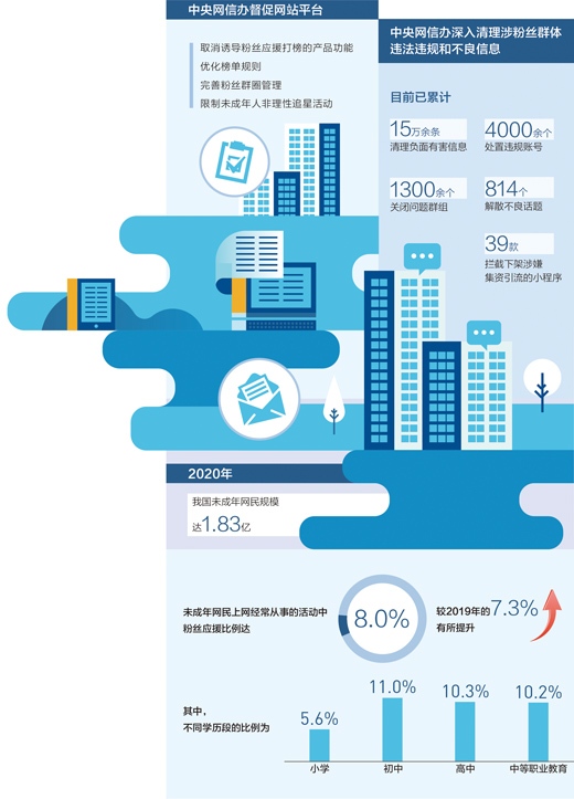 人民日报：整治“饭圈”乱象 清朗网络空间