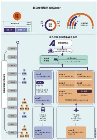 北京此轮疫情感染者溯源详情公布