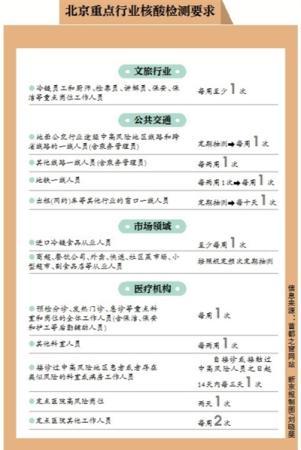 北京此轮疫情感染者溯源详情公布