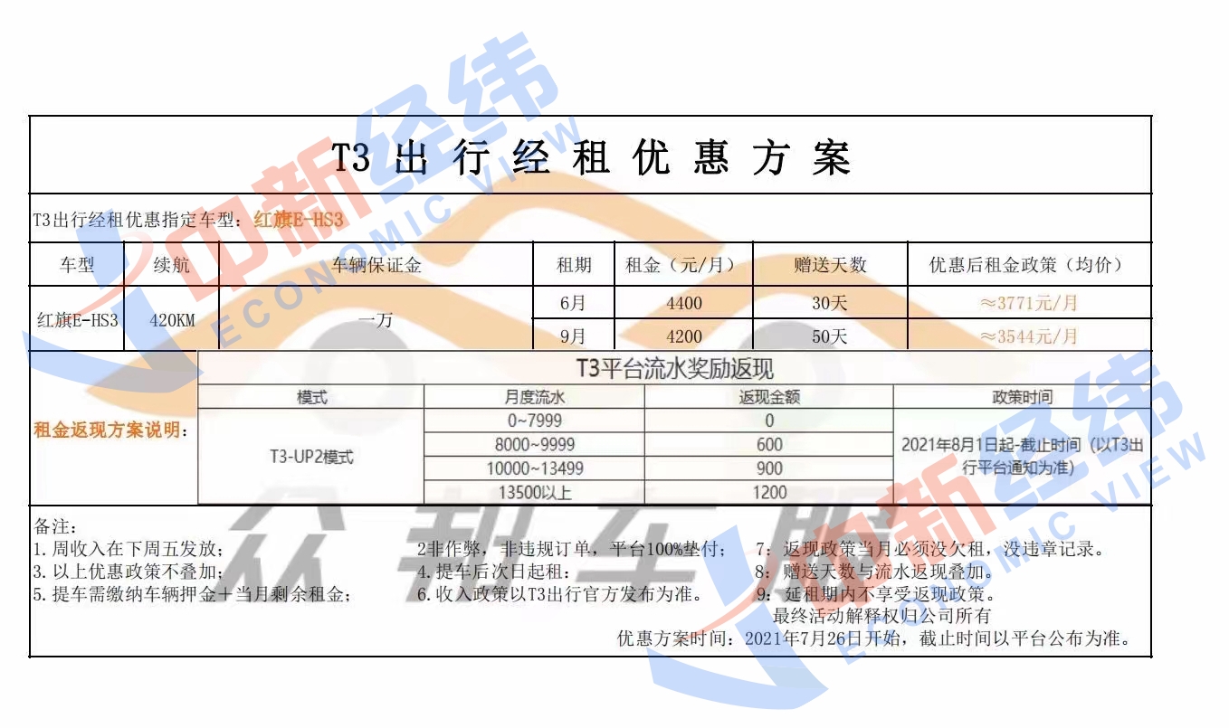 T3出行狂奔隐忧：司机出车14小时到手300元，不培训也能上岗