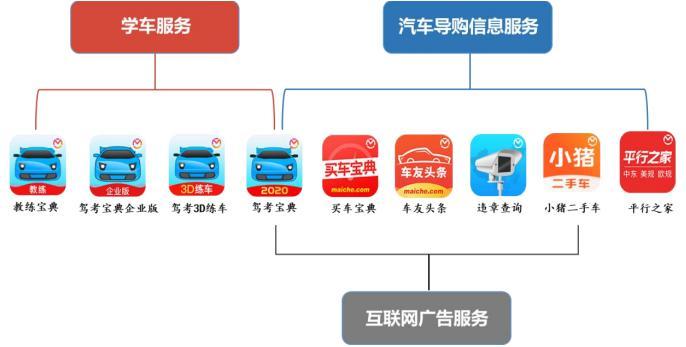 木仓科技冲击“互联网驾考第一股” 核心产品“驾考宝典”遭逾百条投诉