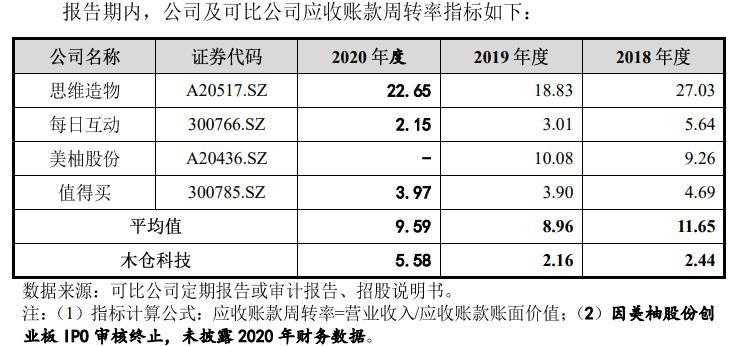 木仓科技冲击“互联网驾考第一股” 核心产品“驾考宝典”遭逾百条投诉