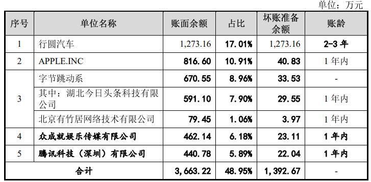 木仓科技冲击“互联网驾考第一股” 核心产品“驾考宝典”遭逾百条投诉