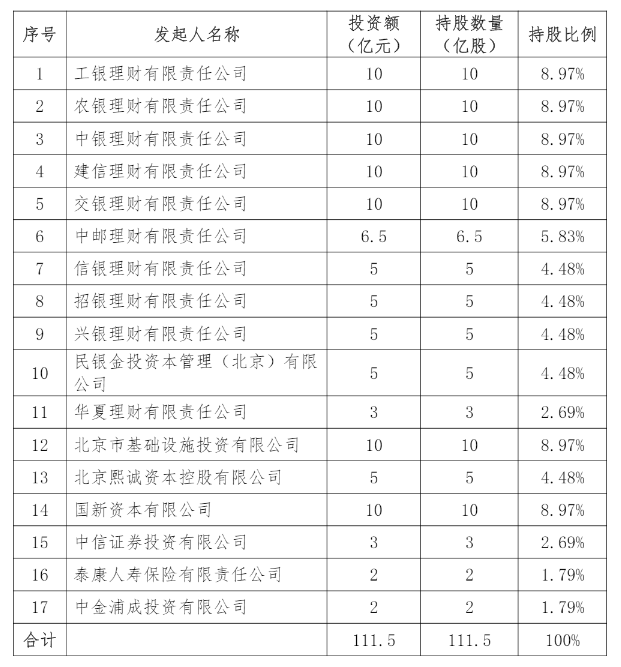 国民养老保险公司拟设立：注册资本111.5亿元 10家理财子公司参与