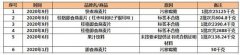 桂格燕麦片再因标签不合格被海关拒绝入境