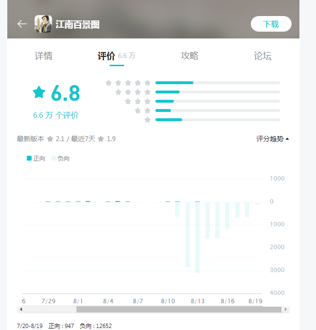 江南百景图让岳飞肉袒牵羊“搞历史虚无主义”？ 一天增3000多差评被指误导未成年人