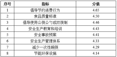 《2021中国餐饮业年度报告》发布：特色小吃异军突起 传统餐企拓展线上业务渠道