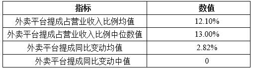 《2021中国餐饮业年度报告》发布：特色小吃异军突起 传统餐企拓展线上业务渠道