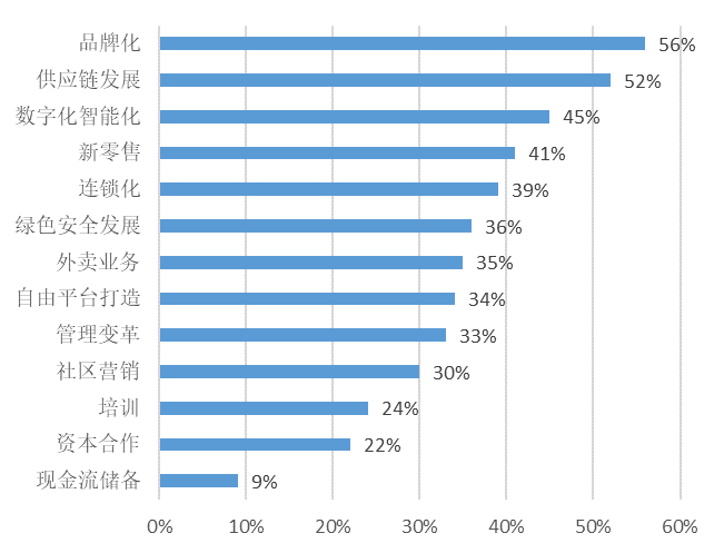 《2021中国餐饮业年度报告》发布：特色小吃异军突起 传统餐企拓展线上业务渠道