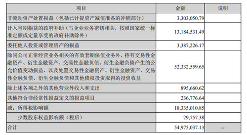 出售百草味后，好想你上半年营收同比下降近8成，扣非净利润仅23万