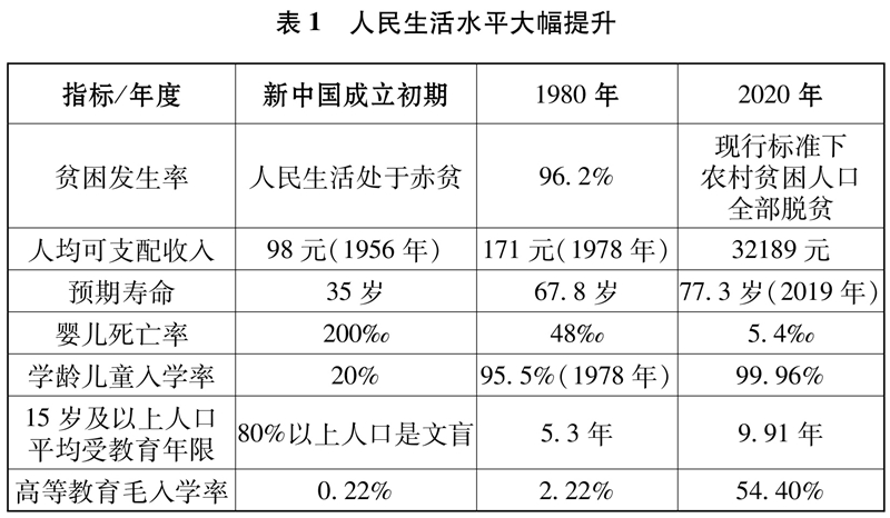 中国共产党的历史使命与行动价值【全文】