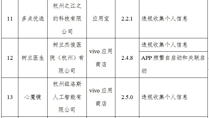 210款APP未完成整改 58月嫂、多点优选等被点名