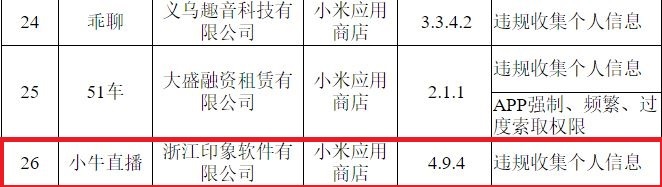 小牛直播APP遭工信部通报 存违规收集个人信息问题