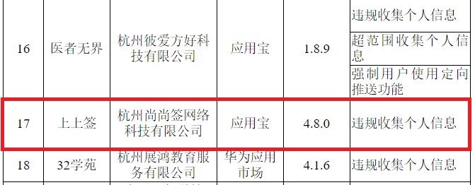 上上签APP遭工信部通报 存违规收集个人信息问题