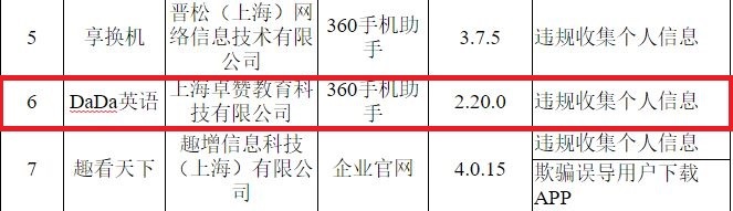 DaDa英语APP遭工信部通报 存违规收集个人信息问题