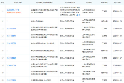 叮咚买菜螺丝椒农残超标 关联公司曾被行政处罚多次
