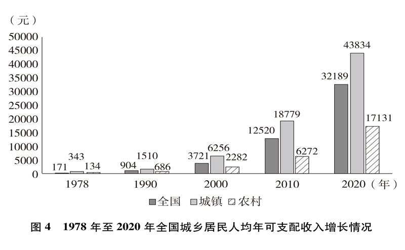 中国的全面小康