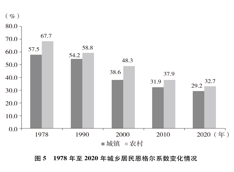 中国的全面小康